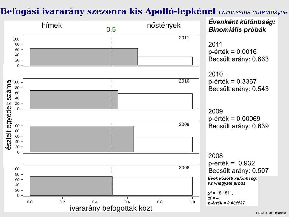 ivararány szezonra kis