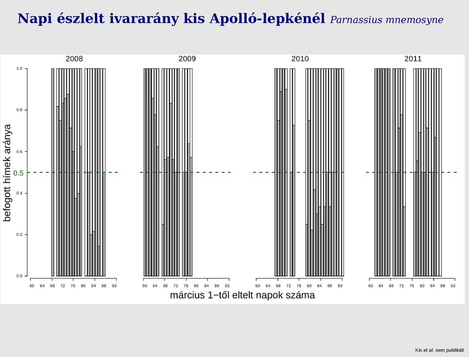 Apolló-lepkénél