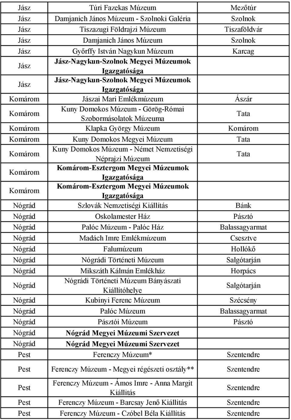 Múzeuma Tata Komárom Klapka György Múzeum Komárom Komárom Kuny Domokos Megyei Múzeum Tata Komárom Kuny Domokos Múzeum - Német Nemzetiségi Néprajzi Múzeum Tata Komárom Komárom-Esztergom Megyei