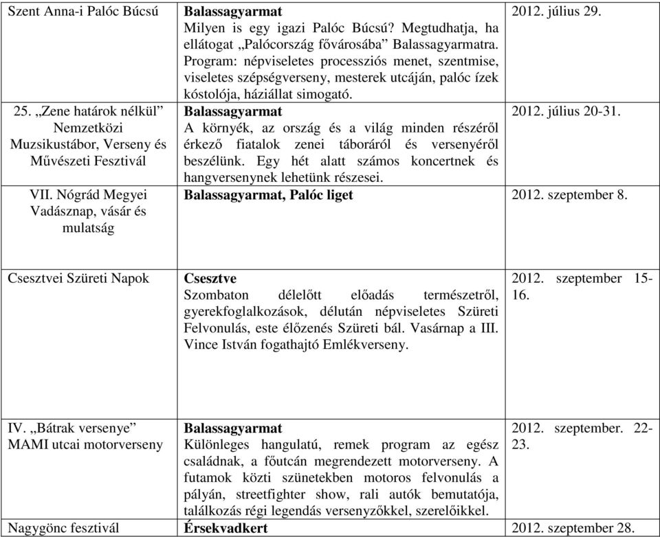 Program: népviseletes processziós menet, szentmise, viseletes szépségverseny, mesterek utcáján, palóc ízek kóstolója, háziállat simogató. 2012. július 20-31.