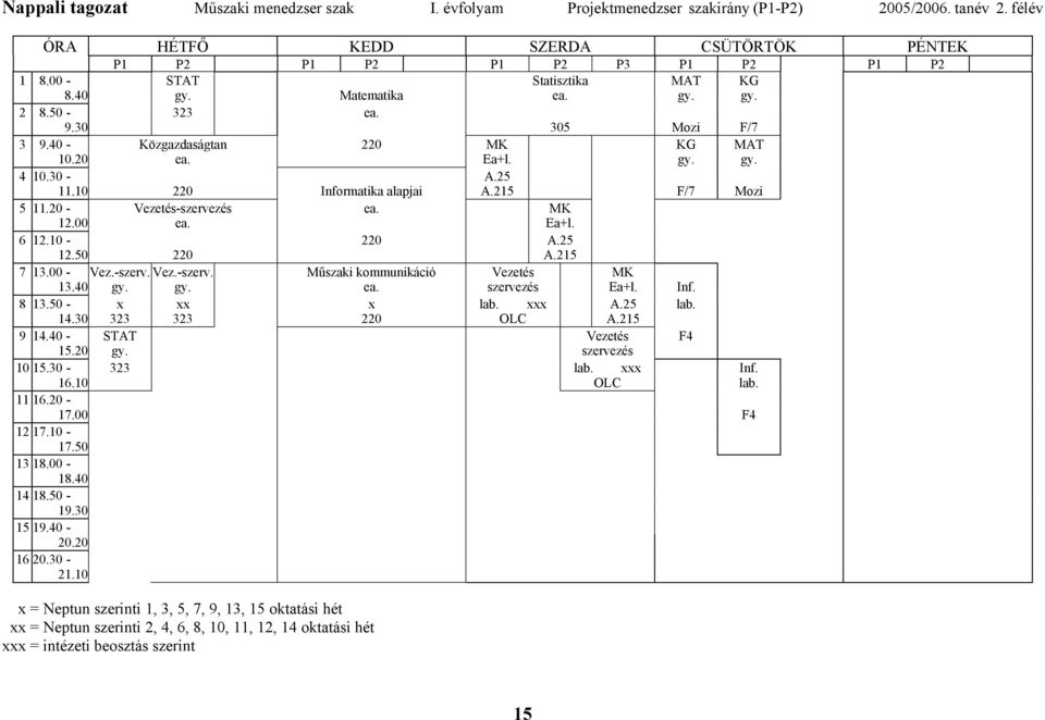 20 - Vezetés-szervezés ea. MK 12.00 ea. Ea+l. 6 12.10-220 A.25 12.50 220 A.215 7 13.00 - Vez.-szerv. Vez.-szerv. Műszaki kommunikáció Vezetés MK 13.40 gy. gy. ea. szervezés Ea+l. Inf. 8 13.