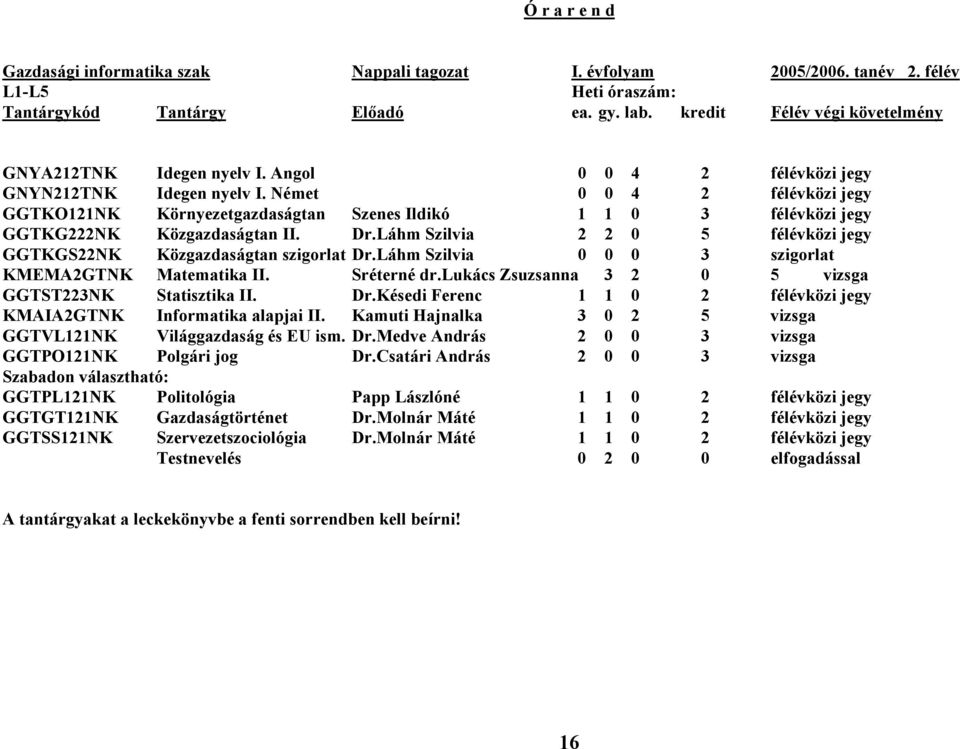 Német 0 0 4 2 félévközi jegy GGTKO121NK Környezetgazdaságtan Szenes Ildikó 1 1 0 3 félévközi jegy GGTKG222NK Közgazdaságtan II. Dr.