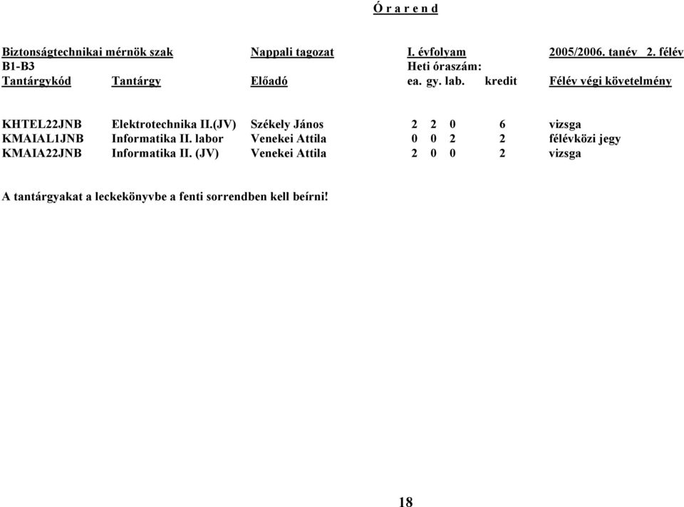 kredit Félév végi követelmény KHTEL22JNB Elektrotechnika II.