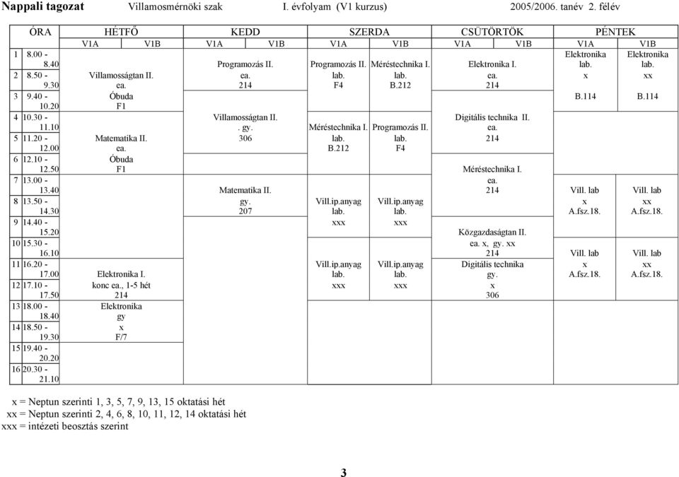 Méréstechnika I. Programozás II. ea. 5 11.20 - Matematika II. 306 lab. lab. 214 12.00 ea. B.212 F4 6 12.10 - Óbuda 12.50 F1 Méréstechnika I. 7 13.00 - ea. 13.40 Matematika II. 214 Vill. lab Vill.