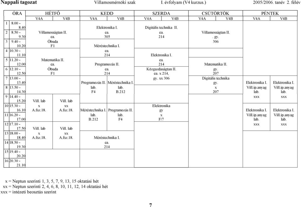 Programozás II. 214 Matematika II. 6 12.10 - Óbuda ea. Közgazdaságtan II. gy. 12.50 F1 214 ea. x 214, 207 7 13.00 - gy. xx 306 Digitális technika 13.40 Programozás II. Méréstechnika I. gy. Elektronika I.