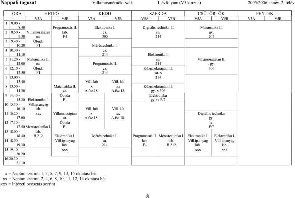 20 - Matematika II. ea. Villamosságtan II. 12.00 ea. Programozás II. 214. gy. 6 12.10 - Óbuda ea. Közgazdaságtan II. 306 12.50 F1 214 ea. x 7 13.00-214 13.40 Vill. lab Vill. lab 8 13.