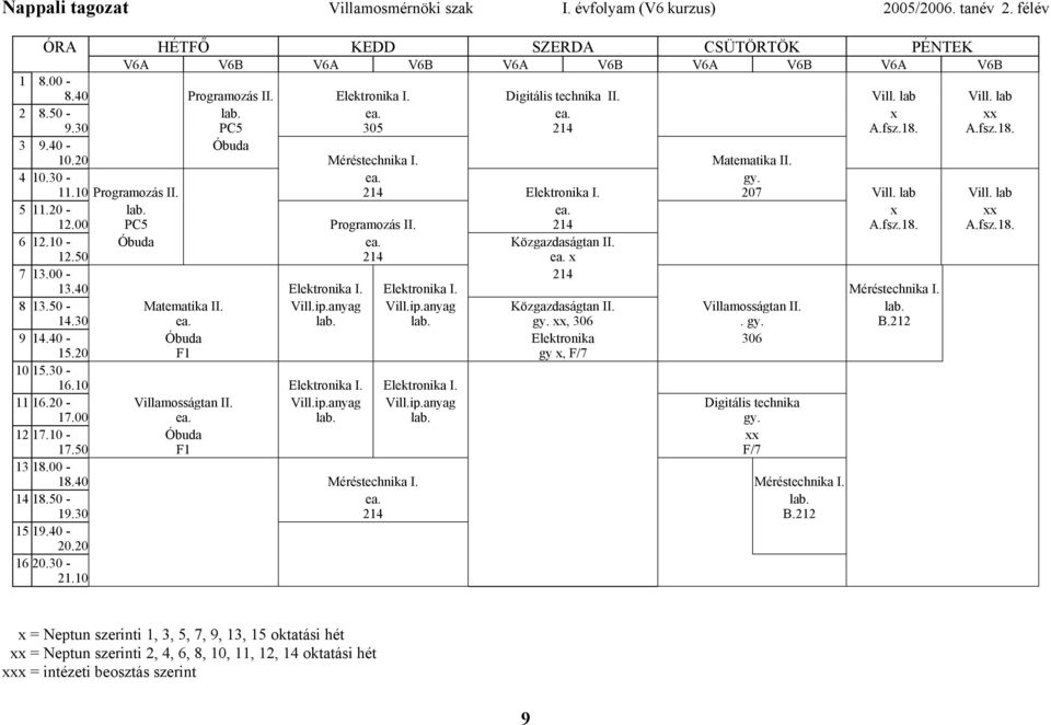 lab 5 11.20 - lab. ea. x xx 12.00 PC5 Programozás II. 214 A.fsz.18. A.fsz.18. 6 12.10 - Óbuda ea. Közgazdaságtan II. 12.50 214 ea. x 7 13.00-214 13.40 Elektronika I. Elektronika I. Méréstechnika I.