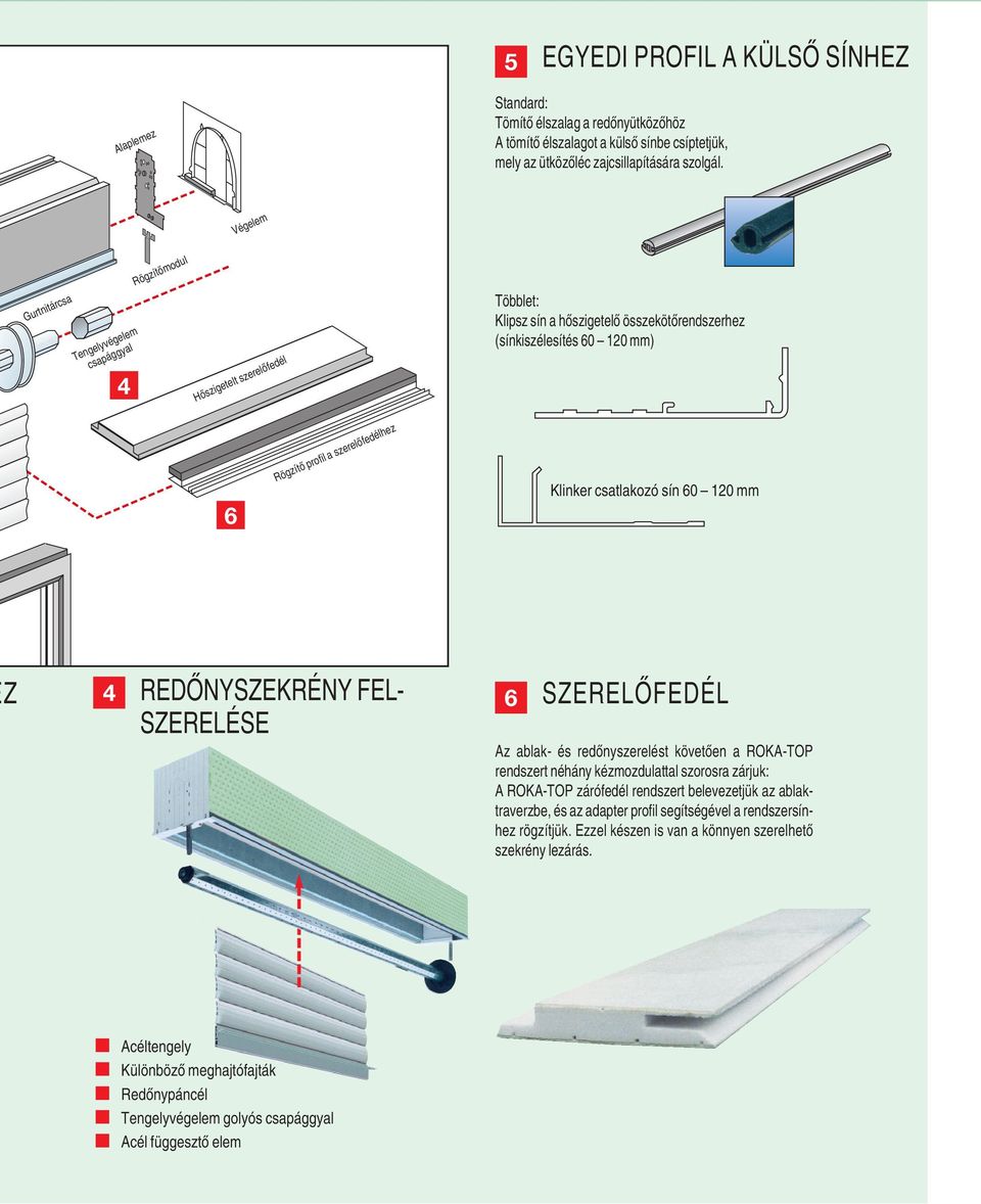 szerelœfedélhez Klinker csatlakozó sín 60 120 mm Z 4 REDÃNYSZEKRÉNY FEL- SZERELÉSE 6 SZERELÃFEDÉL Az ablak- és redœnyszerelést követœen a ROKA-TOP rendszert néhány kézmozdulattal szorosra zárjuk: A
