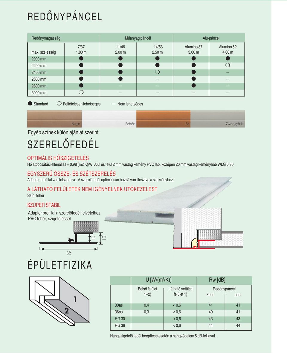 Fehér Fa Gyöngyház OPTIMÁLIS HÃSZIGETELÉS HŒ átbocsátási ellenállás = 0,98 (m2 K)/W. Alul és felül 2 mm vastag kemény PVC lap, középen 20 mm vastag keményhab WLG 0,30.