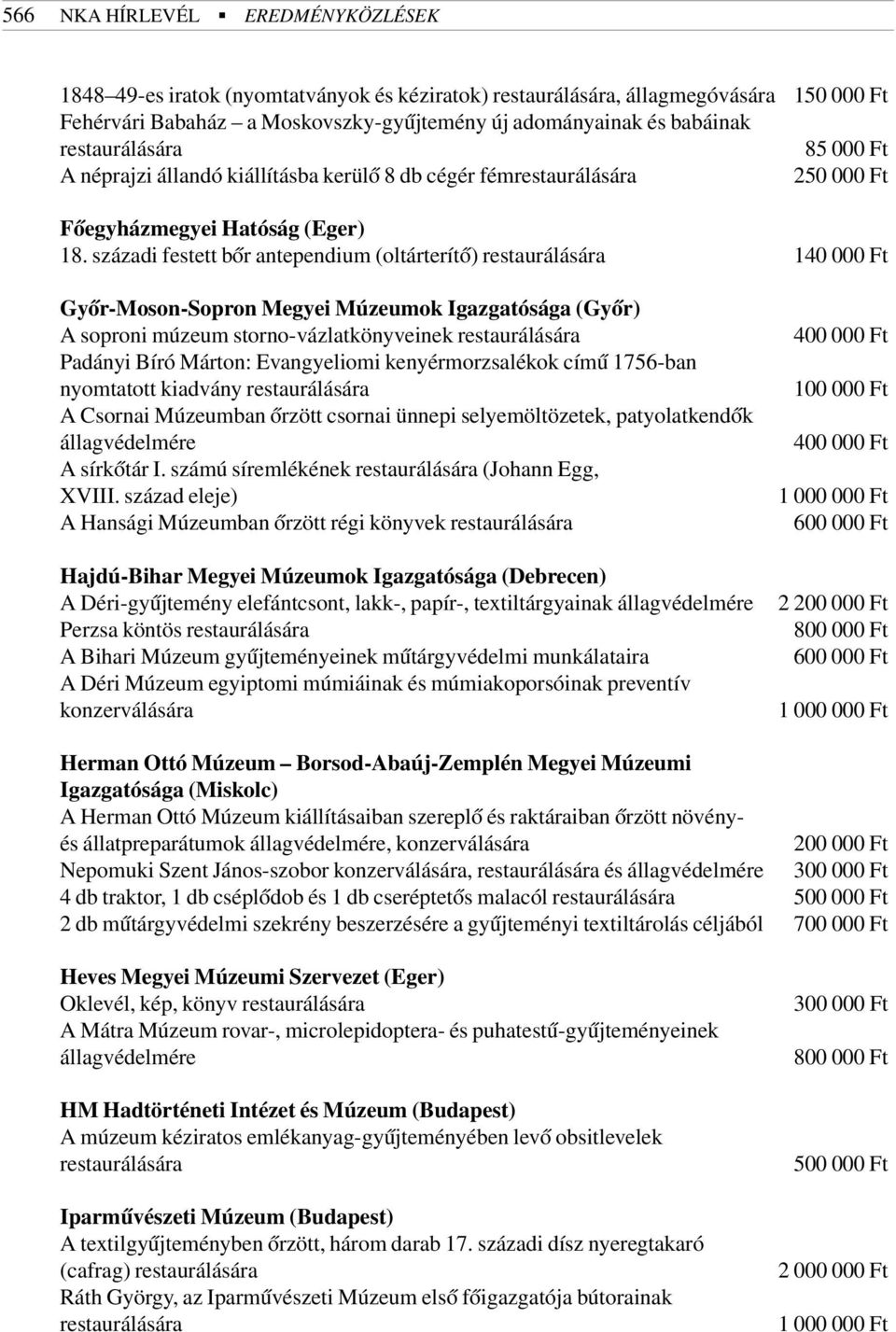 századi festett bõr antependium (oltárterítõ) restaurálására 140 000 Ft Gyõr-Moson-Sopron Megyei Múzeumok Igazgatósága (Gyõr) A soproni múzeum storno-vázlatkönyveinek restaurálására Padányi Bíró