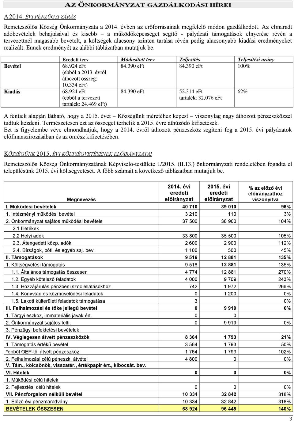 alacsonyabb kiadási eredményeket realizált. Ennek eredményét az alábbi táblázatban mutatjuk be. Bevétel Kiadás Eredeti terv Módosított terv Teljesítés Teljesítési arány 68.924 eft 84.390 eft 84.