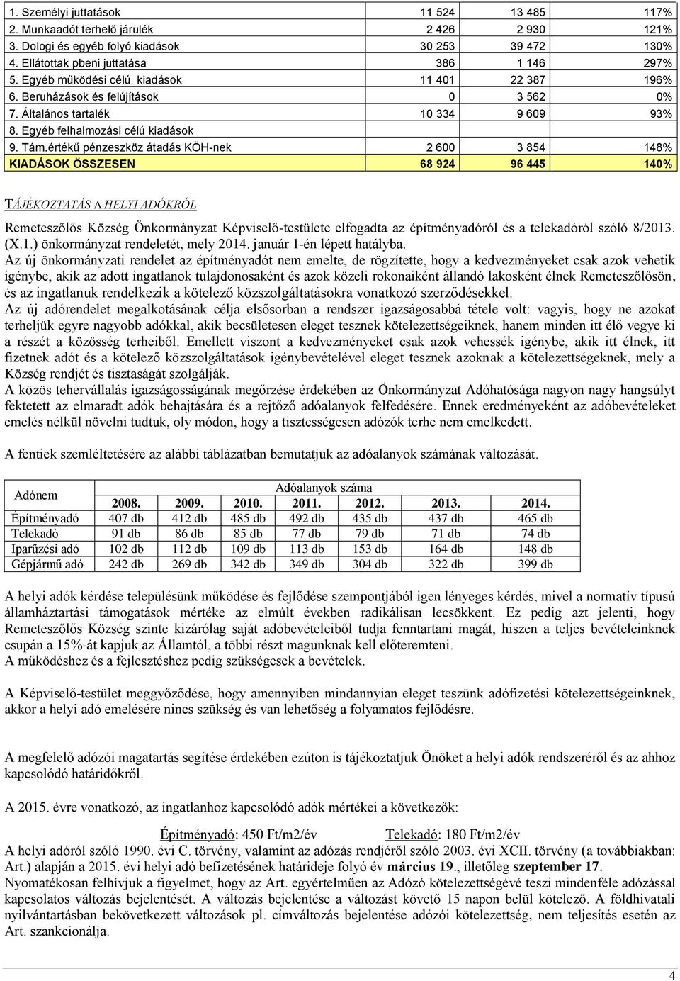 értékű pénzeszköz átadás KÖH-nek 2 600 3 854 148% KIADÁSOK ÖSSZESEN 68 924 96 445 140% TÁJÉKOZTATÁS A HELYI ADÓKRÓL Remeteszőlős Község Önkormányzat Képviselő-testülete elfogadta az építményadóról és