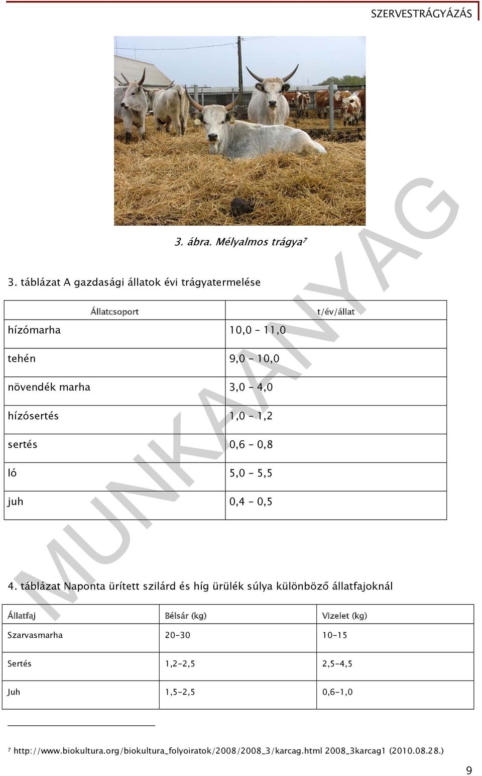 hízósertés 1,0 1,2 sertés 0,6 0,8 ló 5,0 5,5 juh 0,4 0,5 t/év/állat 4.