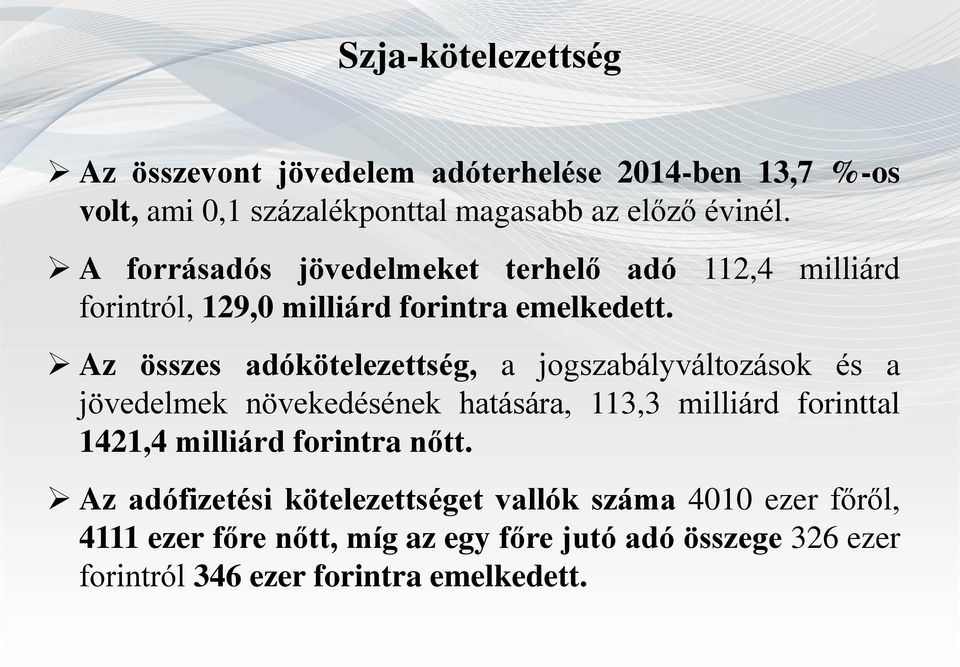 Az összes adókötelezettség, a jogszabályváltozások és a jövedelmek növekedésének hatására, 113,3 milliárd forinttal 1421,4 milliárd