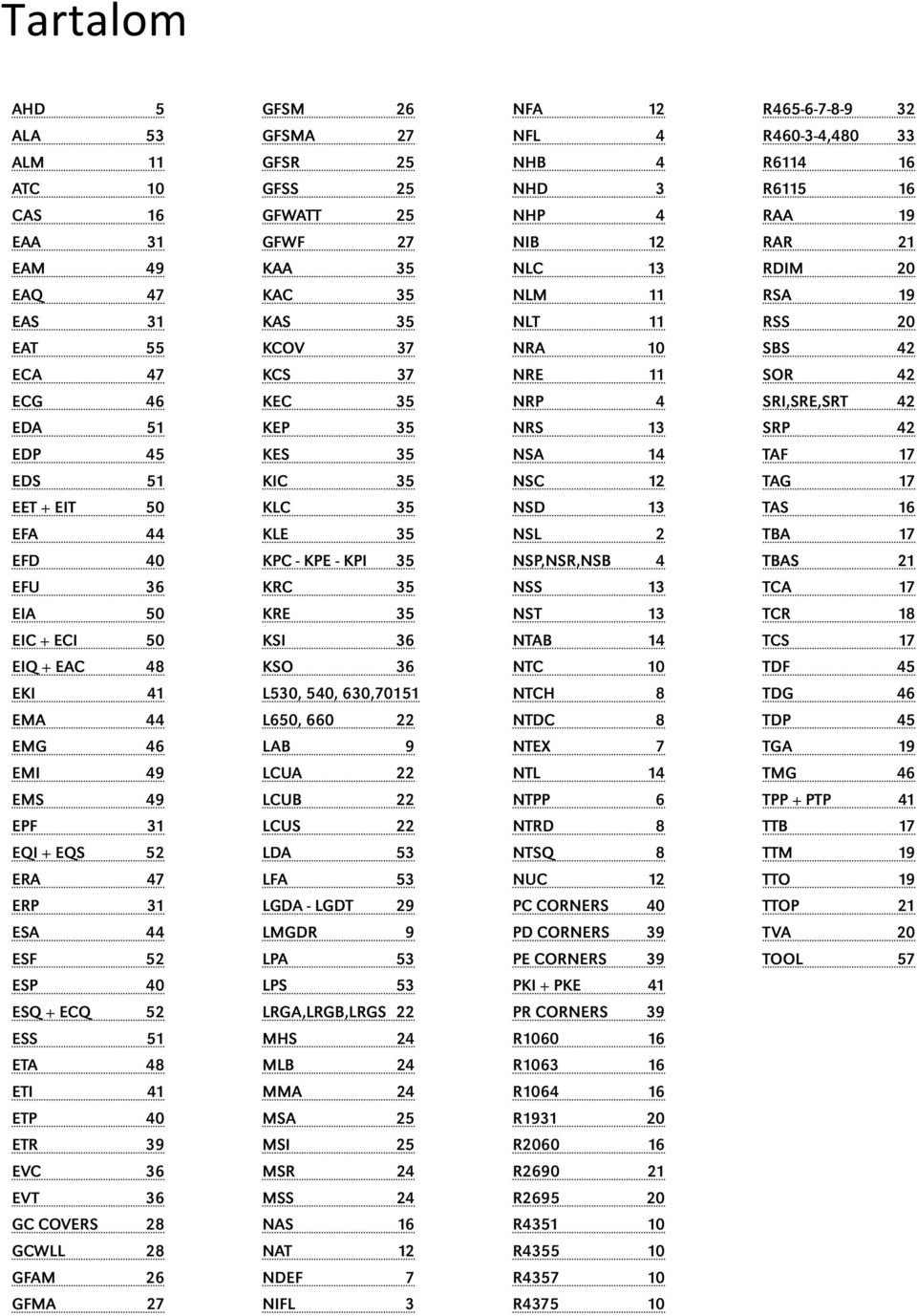 45 KES 35 NSA 14 TAF 17 ES 51 KIC 35 NSC 12 TAG 17 EET + EIT 50 KLC 35 NS 13 TAS EFA 44 KLE 35 NSL 2 TBA 17 EF 40 KPC - KPE - KPI 35 NSP,NSR,NSB 4 TBAS 21 EFU 36 KRC 35 NSS 13 TCA 17 EIA 50 KRE 35