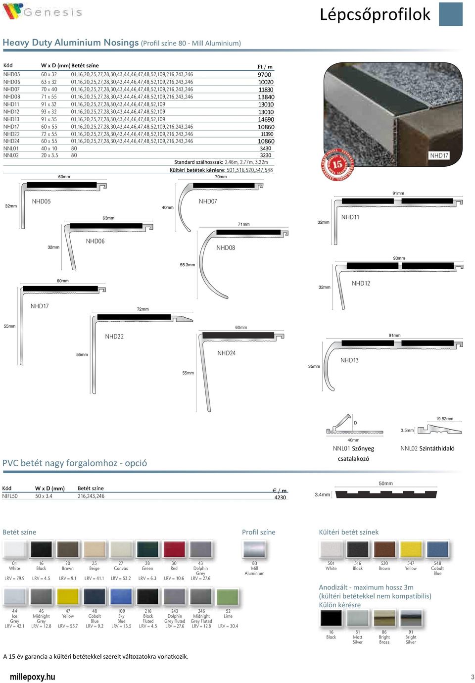 NH11 x 32 01,,20,25,27,28,30,43,44,46,47,48,52,109 13010 NH12 93 x 32 01,,20,25,27,28,30,43,44,46,47,48,52,109 13010 NH13 x 35 01,,20,25,27,28,30,43,44,46,47,48,52,109 14690 NH17 60 x 55