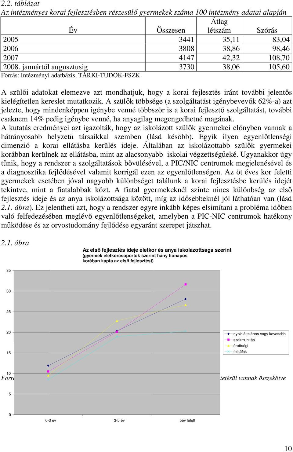 januártól augusztusig 3730 38,06 105,60 Forrás: Intézményi adatbázis, TÁRKI-TUDOK-FSZK A szülıi adatokat elemezve azt mondhatjuk, hogy a korai fejlesztés iránt további jelentıs kielégítetlen kereslet