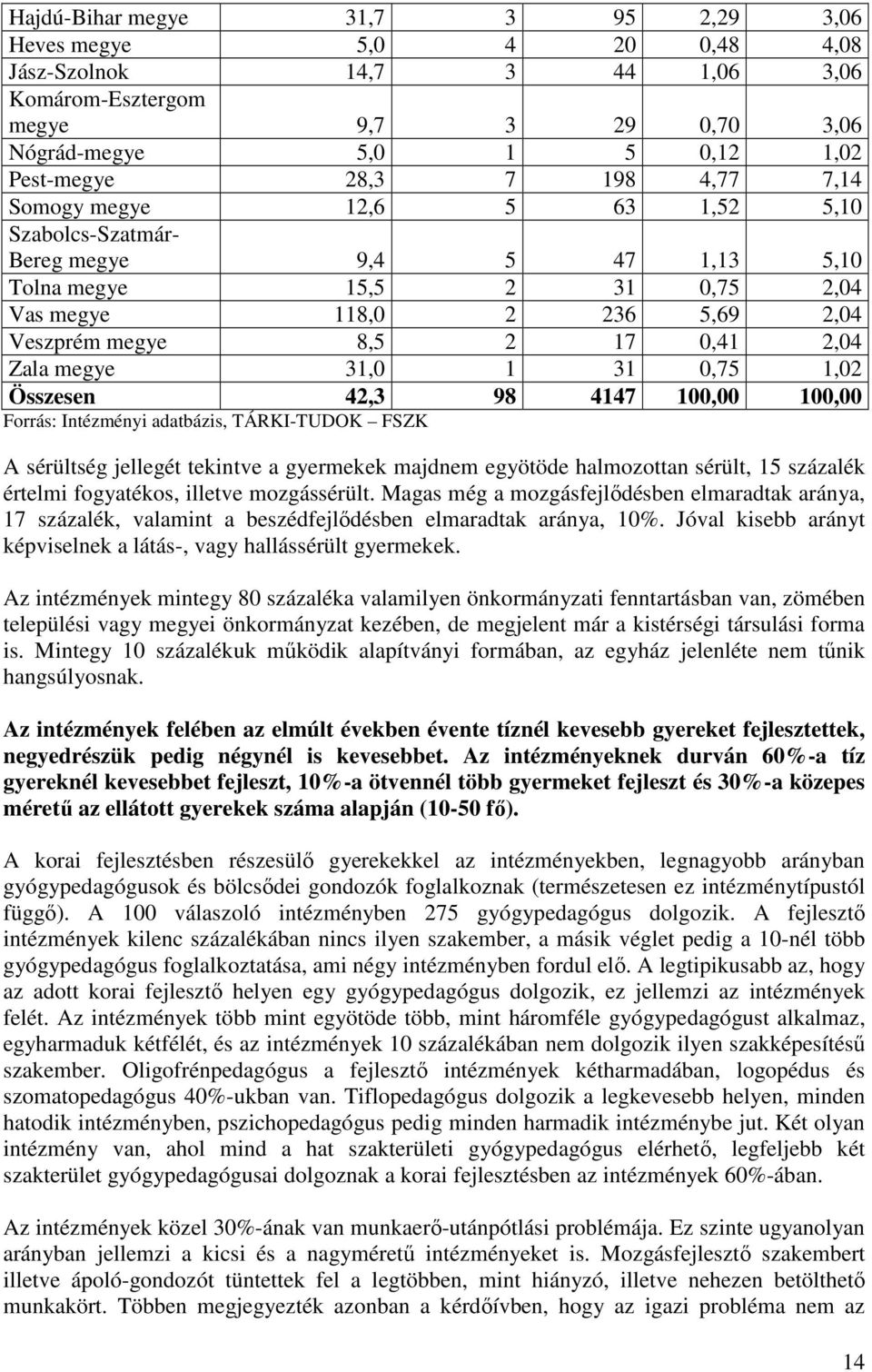 megye 31,0 1 31 0,75 1,02 Összesen 42,3 98 4147 100,00 100,00 Forrás: Intézményi adatbázis, TÁRKI-TUDOK FSZK A sérültség jellegét tekintve a gyermekek majdnem egyötöde halmozottan sérült, 15 százalék