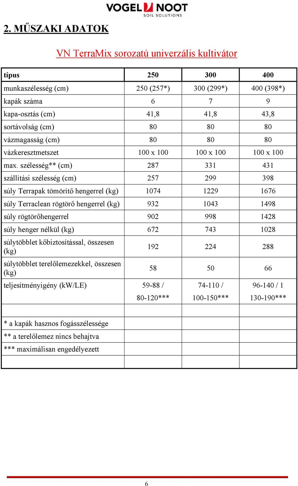 szélesség** (cm) 287 331 431 szállítási szélesség (cm) 257 299 398 súly Terrapak tömörítő hengerrel (kg) 1074 1229 1676 súly Terraclean rögtörő hengerrel (kg) 932 1043 1498 súly rögtörőhengerrel 902