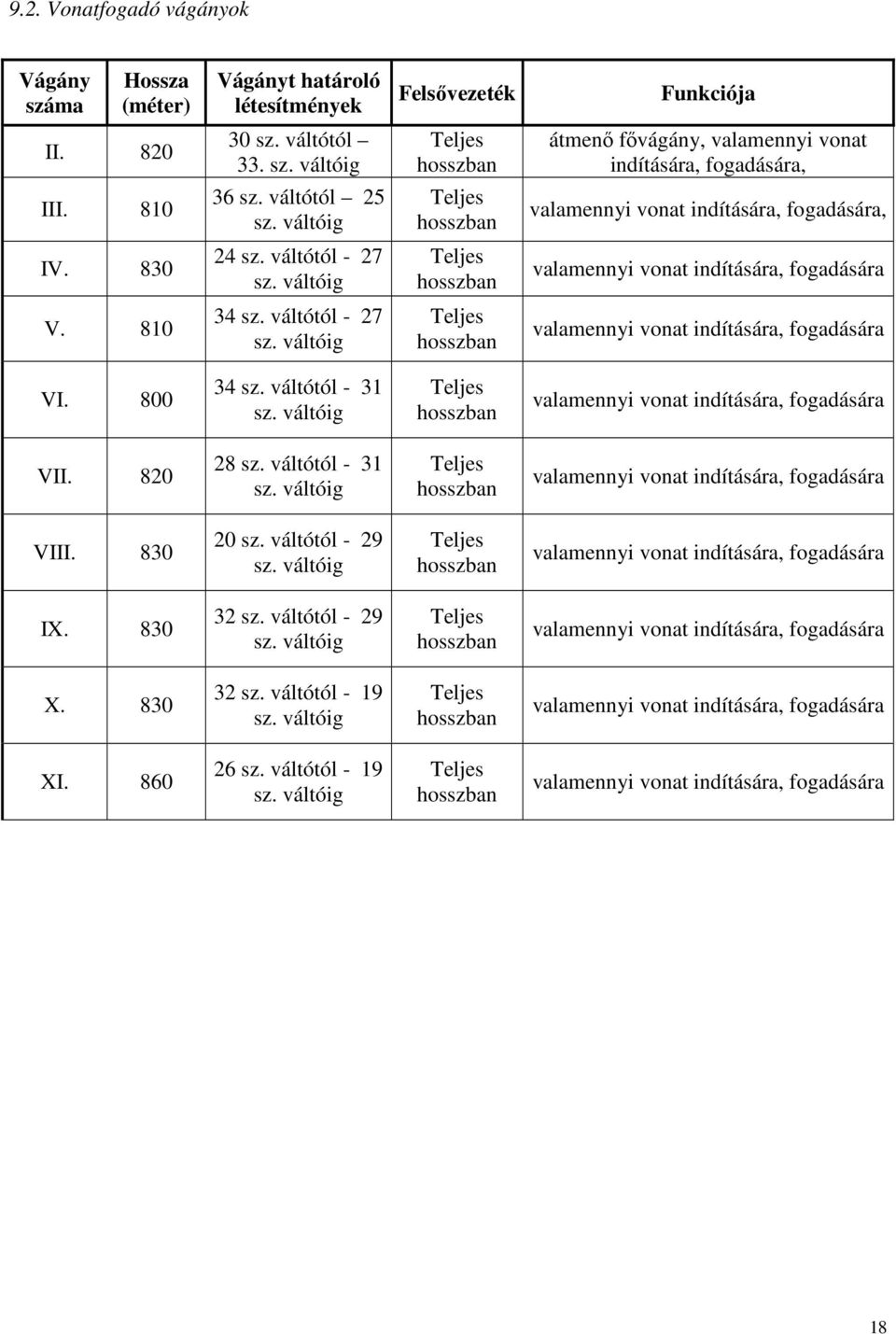 800 34 sz. váltótól - 31 sz. váltóig valamennyi vonat indítására, fogadására VII. 820 28 sz. váltótól - 31 sz. váltóig valamennyi vonat indítására, fogadására VIII. 830 20 sz. váltótól - 29 sz.