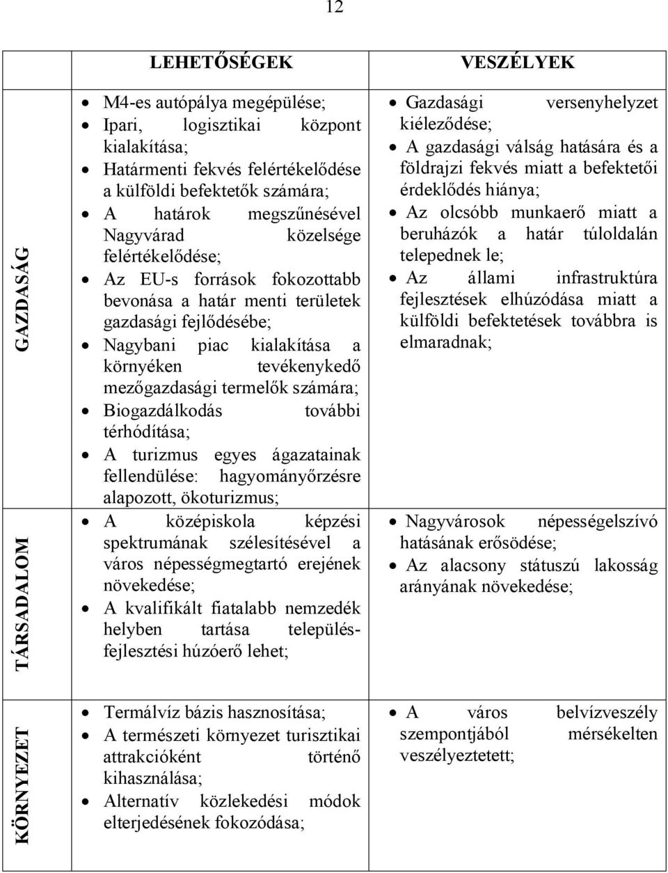 mezőgazdasági termelők számára; Biogazdálkodás további térhódítása; A turizmus egyes ágazatainak fellendülése: hagyományőrzésre alapozott, ökoturizmus; A középiskola képzési spektrumának