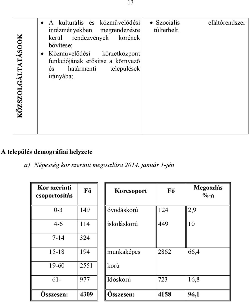 ellátórendszer A település demográfiai helyzete a) Népesség kor szerinti megoszlása 2014.