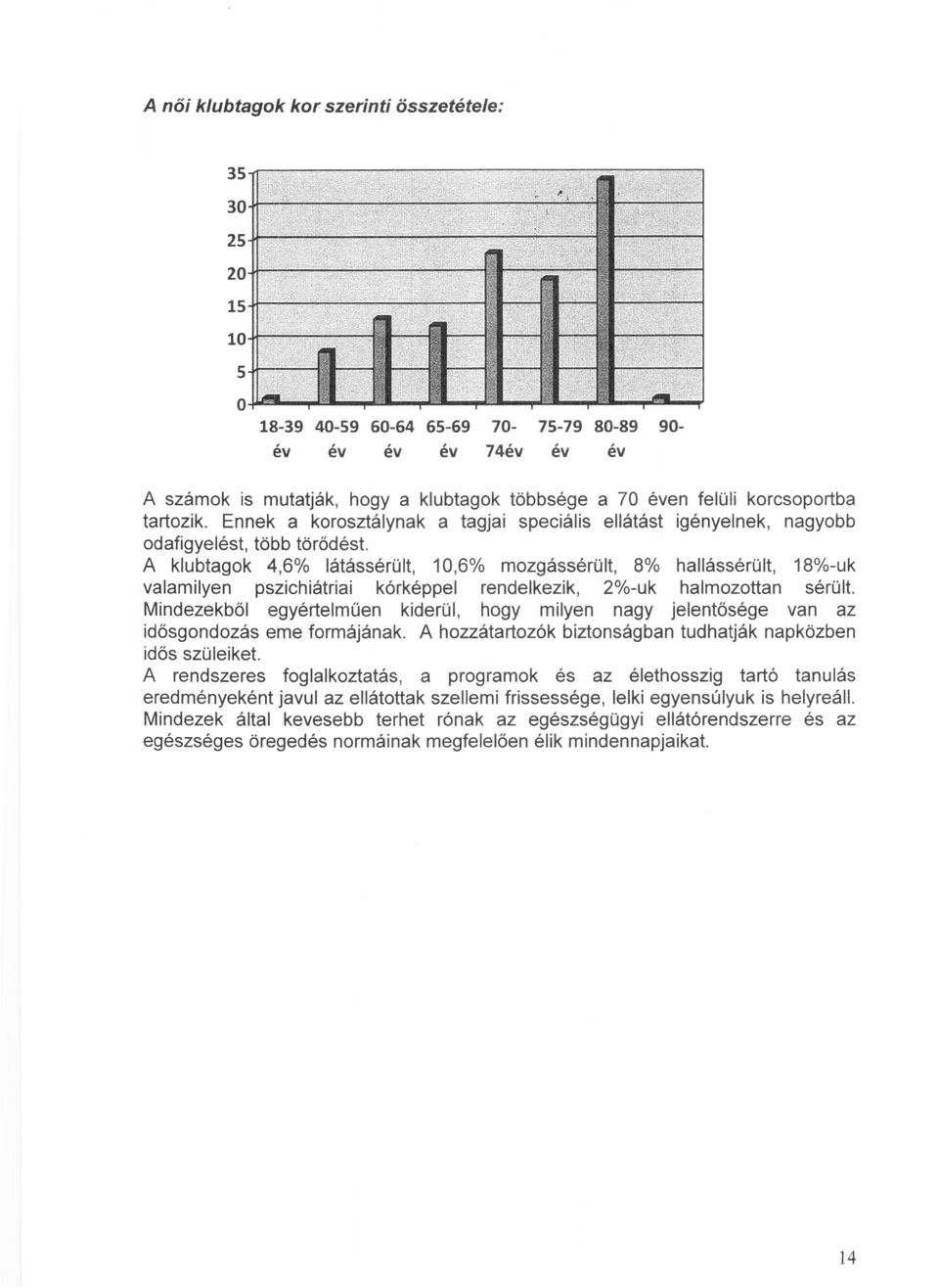 A klubtagok 4,6% látássérült, 10,6% mozgássérült, 8% hallássérült, 18%-uk valamilyen pszichiátriai kórképpel rendelkezik, 2%-uk halmozottan sérült.