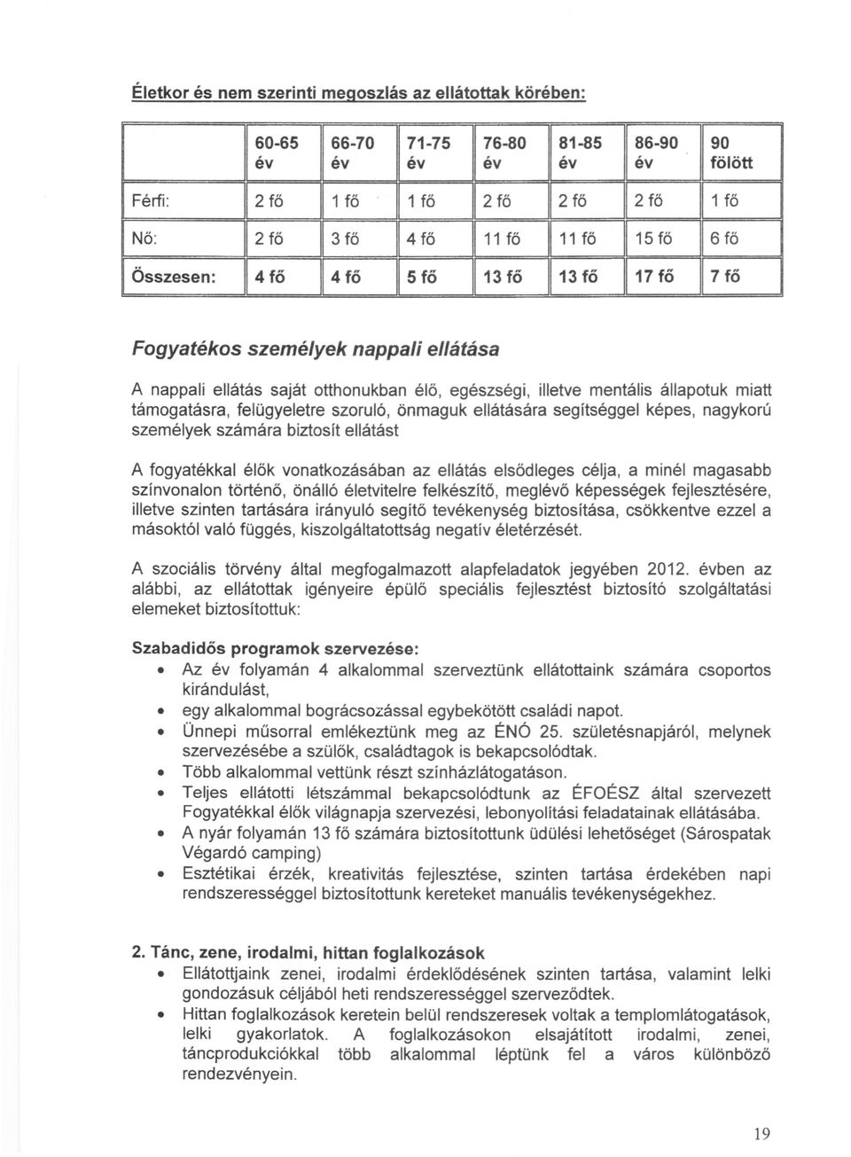 7 fő 7 fő Fogyatékos személyek nappali ellátása A nappali ellátás saját otthonukban élő, egészségi, illetve mentális állapotuk miatt támogatásra, felügyeletre szoruló, önmaguk ellátására segítséggel