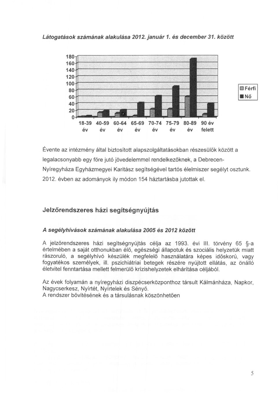 Nő 40 20 O~~" 18-39 40-59 60-64 65-69 70-74 75-79 80-89 90 év év év év év év év év felett Évente az intézmény által biztosított alapszolgáltatásokban részesülők között a legalacsonyabb egy főre jutó