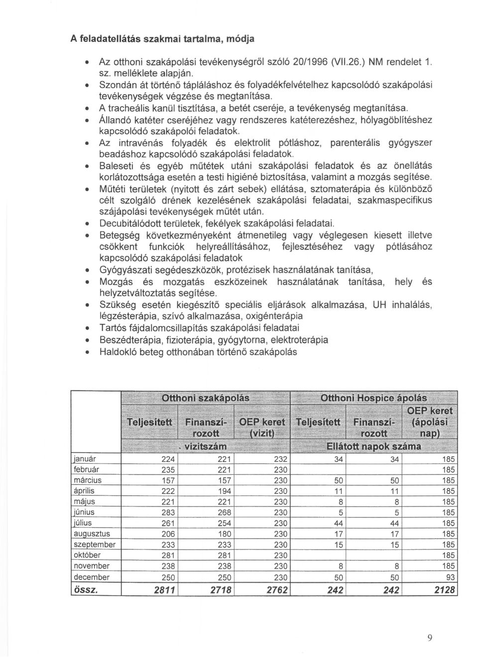 Állandó katéter cseréjéhez vagy rendszeres katéterezéshez, hólyagöblítéshez kapcsolódó szakápolói feladatok.