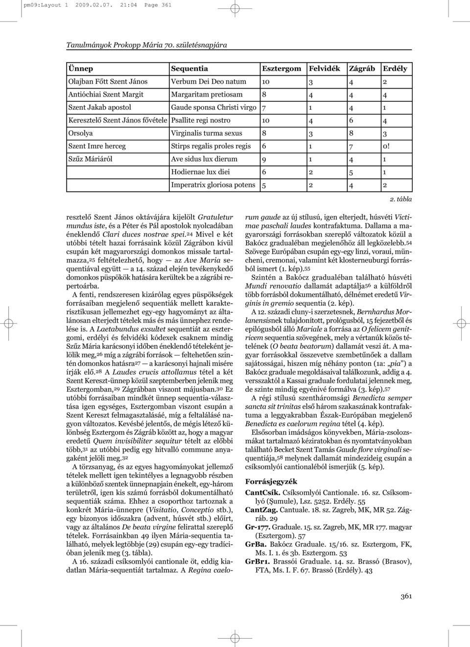 sponsa Christi virgo 7 1 4 1 Keresztelő Szent János fővétele Psallite regi nostro 10 4 6 4 Orsolya Virginalis turma sexus 8 3 8 3 Szent Imre herceg Stirps regalis proles regis 6 1 7 0!