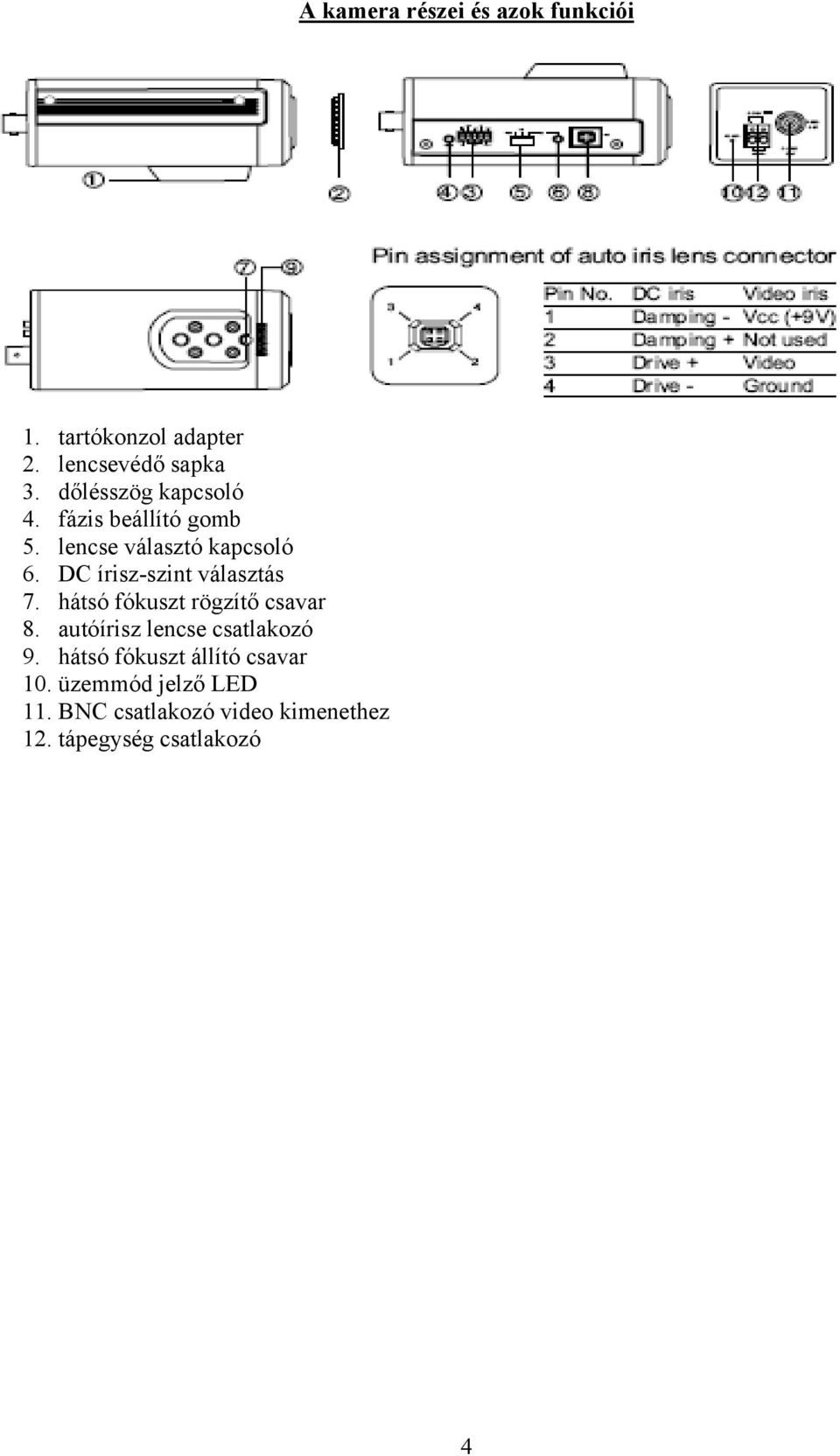 DC írisz-szint választás 7. hátsó fókuszt rögzítő csavar 8.