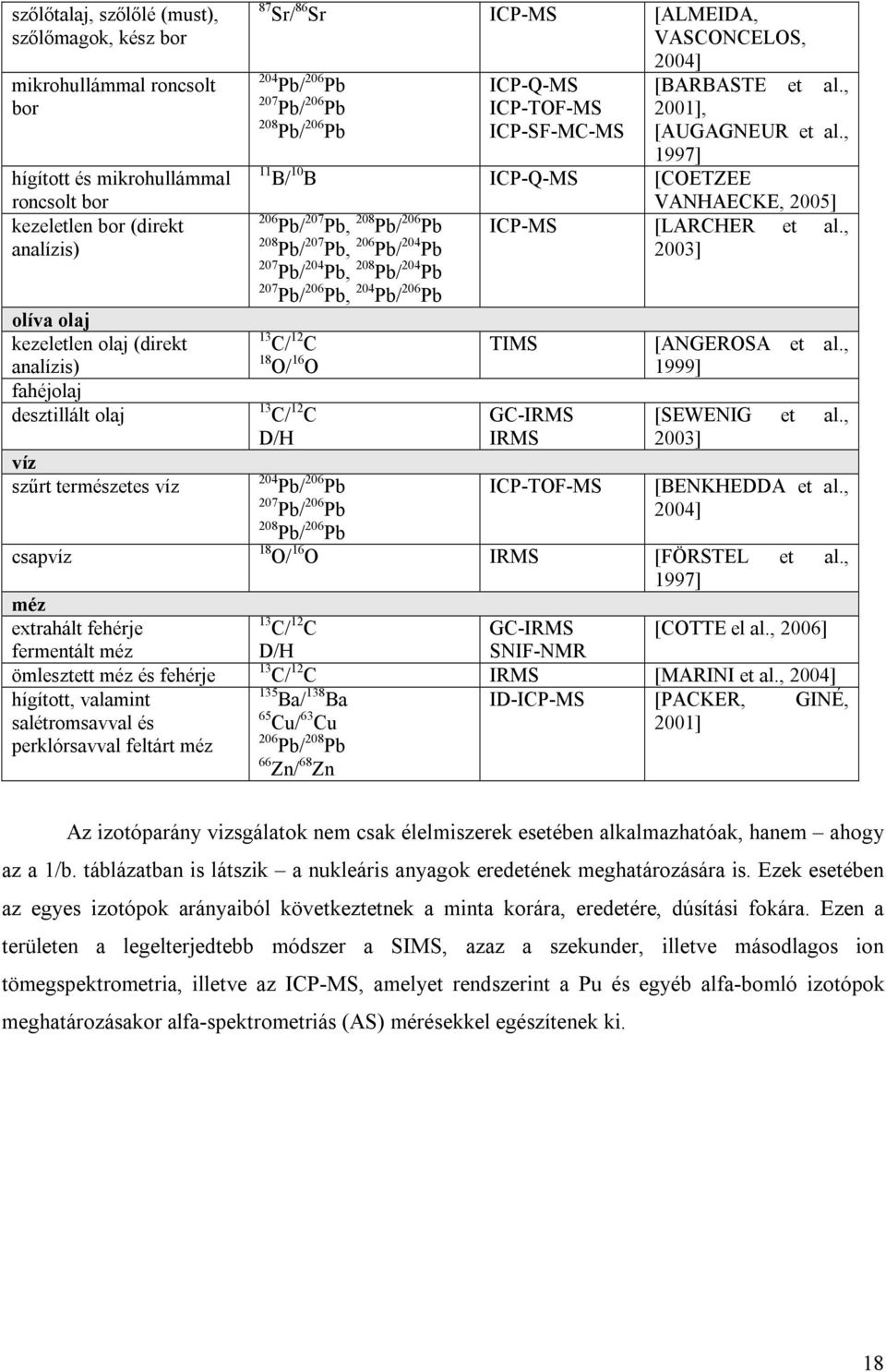 ICP-MS [ALMEIDA, VASCONCELOS, 2004] 204 Pb/ 206 Pb 207 Pb/ 206 Pb 208 Pb/ 206 Pb ICP-Q-MS ICP-TOF-MS ICP-SF-MC-MS [BARBASTE et al., 2001], [AUGAGNEUR et al.