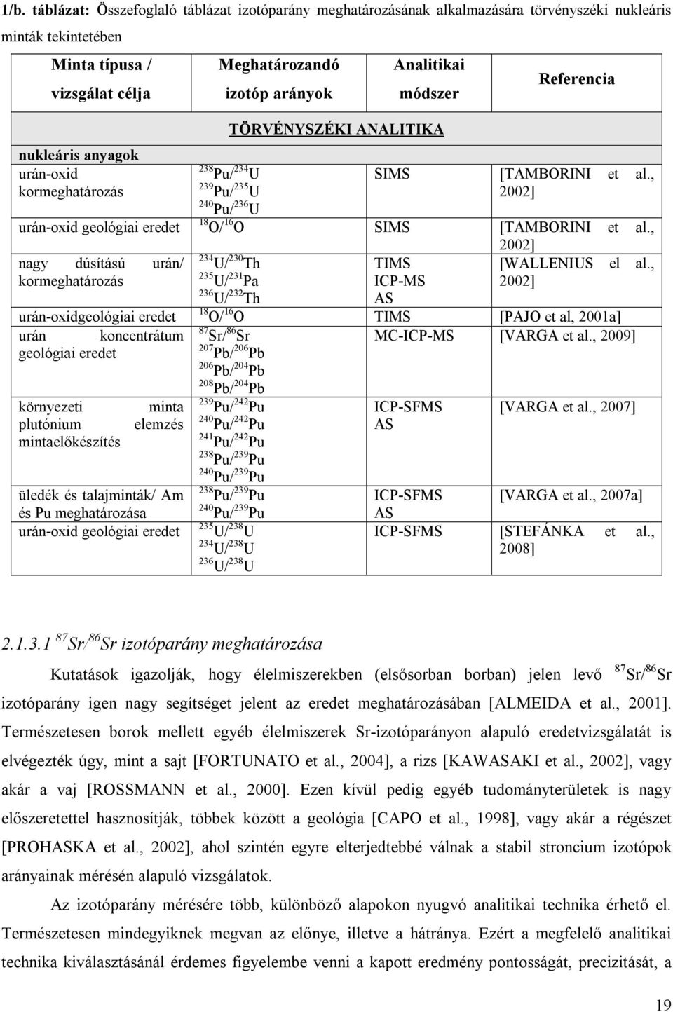 plutónium mintaelőkészítés minta elemzés üledék és talajminták/ Am és Pu meghatározása urán-oxid geológiai eredet TÖRVÉNYSZÉKI ANALITIKA 238 Pu/ 234 U 239 Pu/ 235 U 240 Pu/ 236 U SIMS [TAMBORINI et