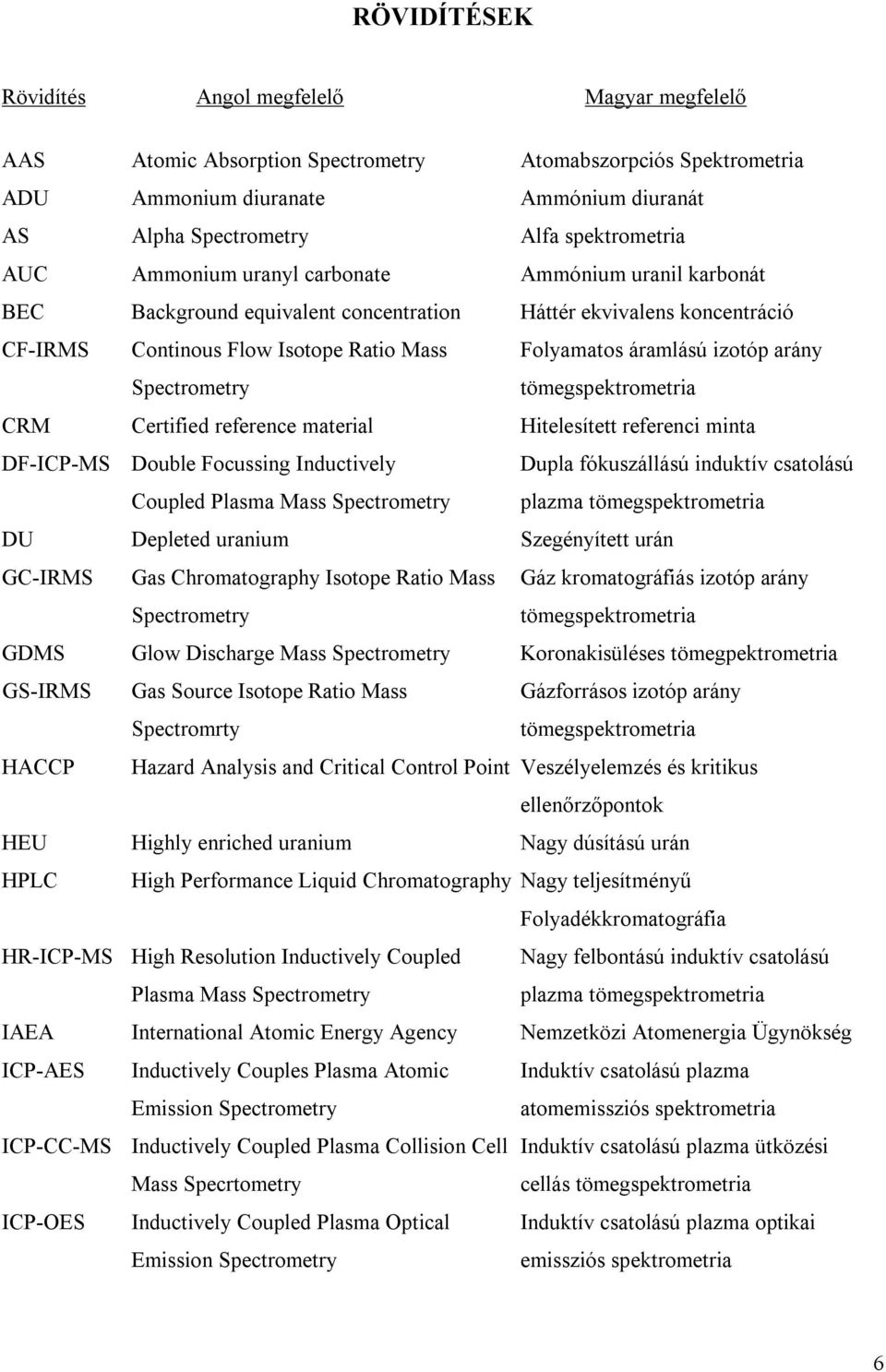 áramlású izotóp arány Spectrometry tömegspektrometria CRM Certified reference material Hitelesített referenci minta DF-ICP-MS Double Focussing Inductively Dupla fókuszállású induktív csatolású