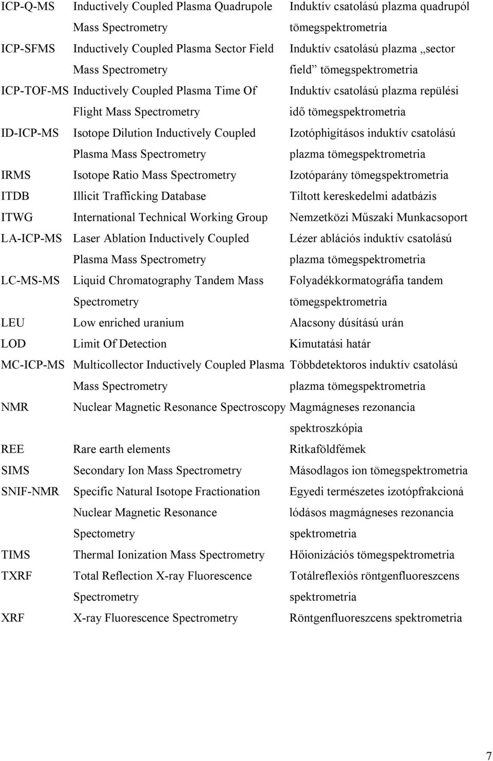 Dilution Inductively Coupled Izotóphigításos induktív csatolású Plasma Mass Spectrometry plazma tömegspektrometria IRMS Isotope Ratio Mass Spectrometry Izotóparány tömegspektrometria ITDB Illicit