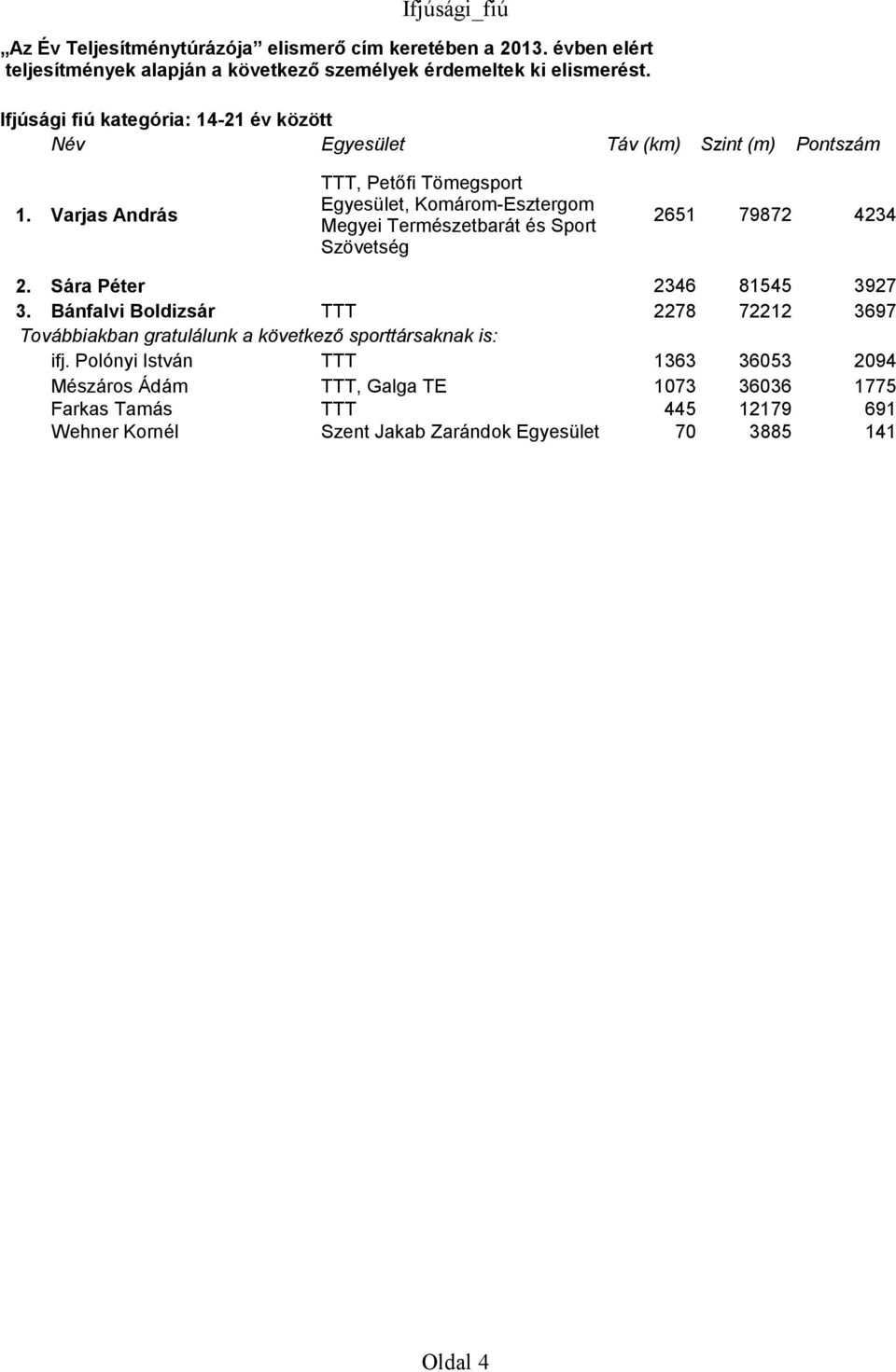 Sára Péter 2346 81545 3927 3. Bánfalvi Boldizsár TTT 2278 72212 3697 ifj.