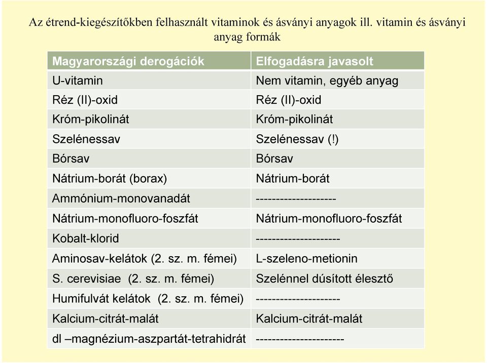 Szelénessav (!