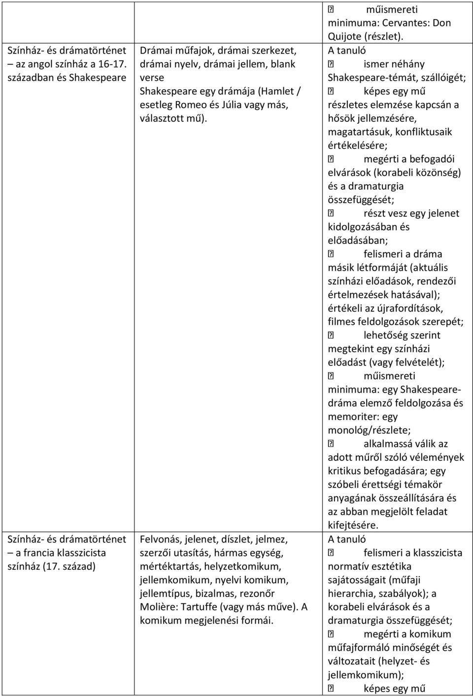 Felvonás, jelenet, díszlet, jelmez, szerzői utasítás, hármas egység, mértéktartás, helyzetkomikum, jellemkomikum, nyelvi komikum, jellemtípus, bizalmas, rezonőr Molière: Tartuffe (vagy más műve).