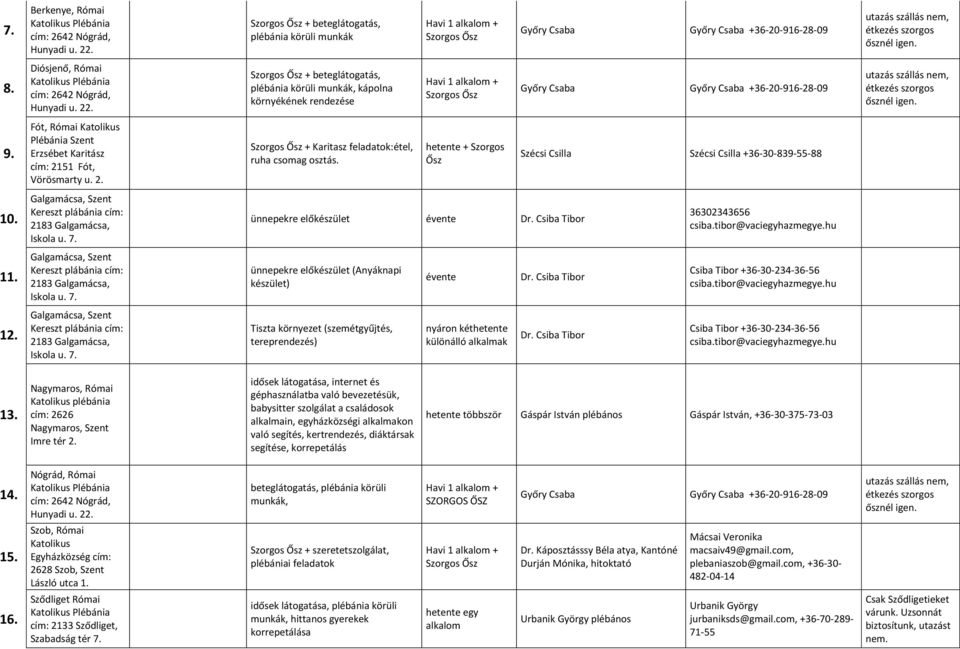 Diósjenő, Római Katolikus Plébánia cím: 2642 Nógrád, Hunyadi u. 22.