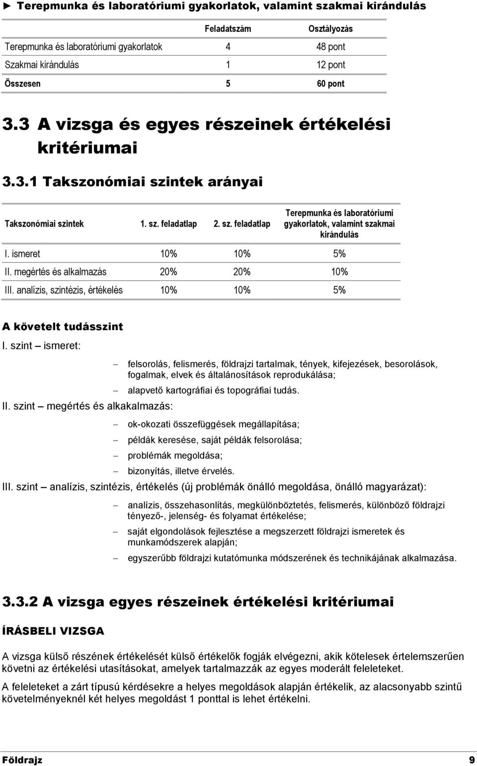 ismeret 10% 10% 5% II. megértés és alkalmazás 20% 20% 10% III. analízis, szintézis, értékelés 10% 10% 5% A követelt tudásszint I.