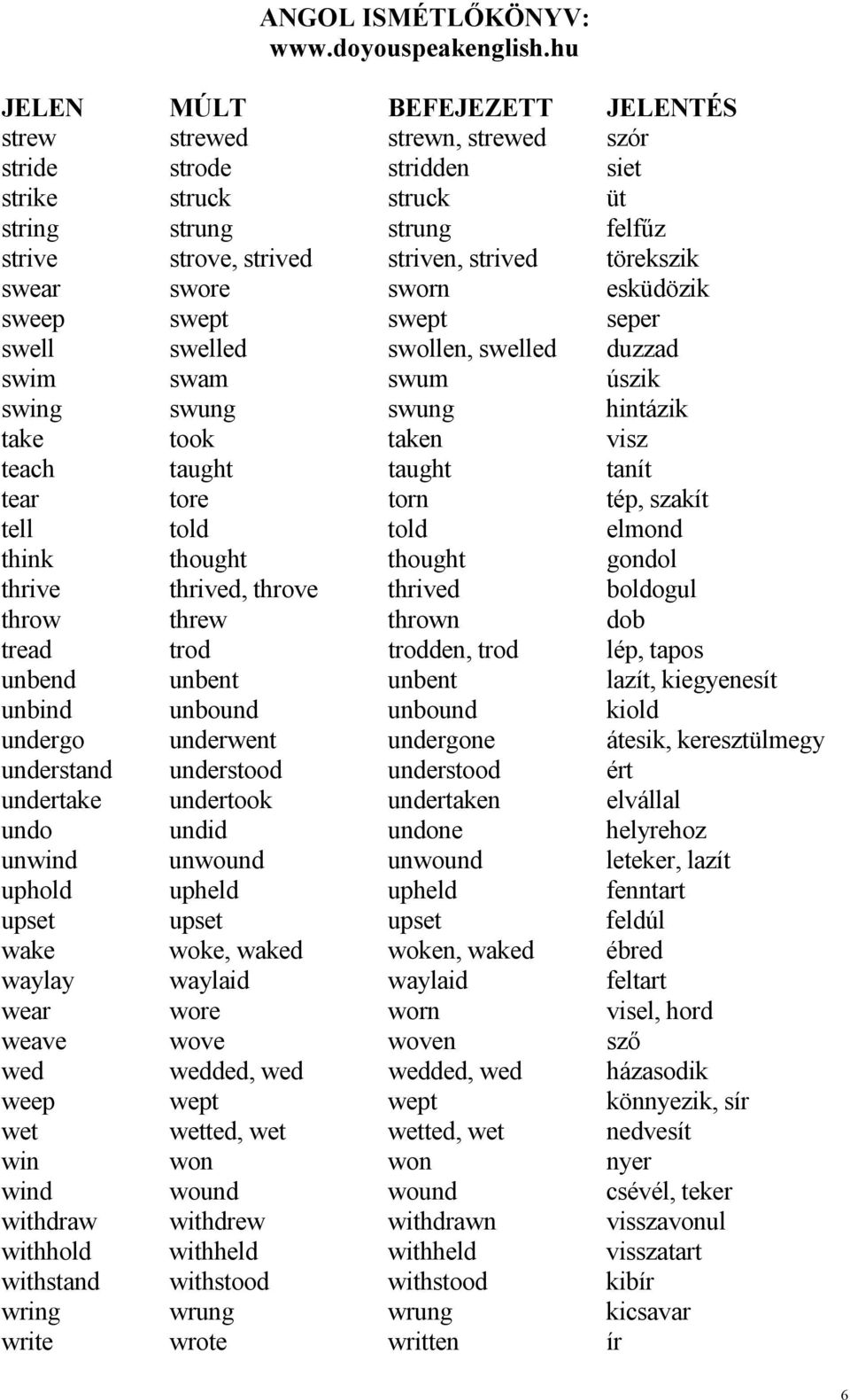 think thought thought gondol thrive thrived, throve thrived boldogul throw threw thrown dob tread trod trodden, trod lép, tapos unbend unbent unbent lazít, kiegyenesít unbind unbound unbound kiold