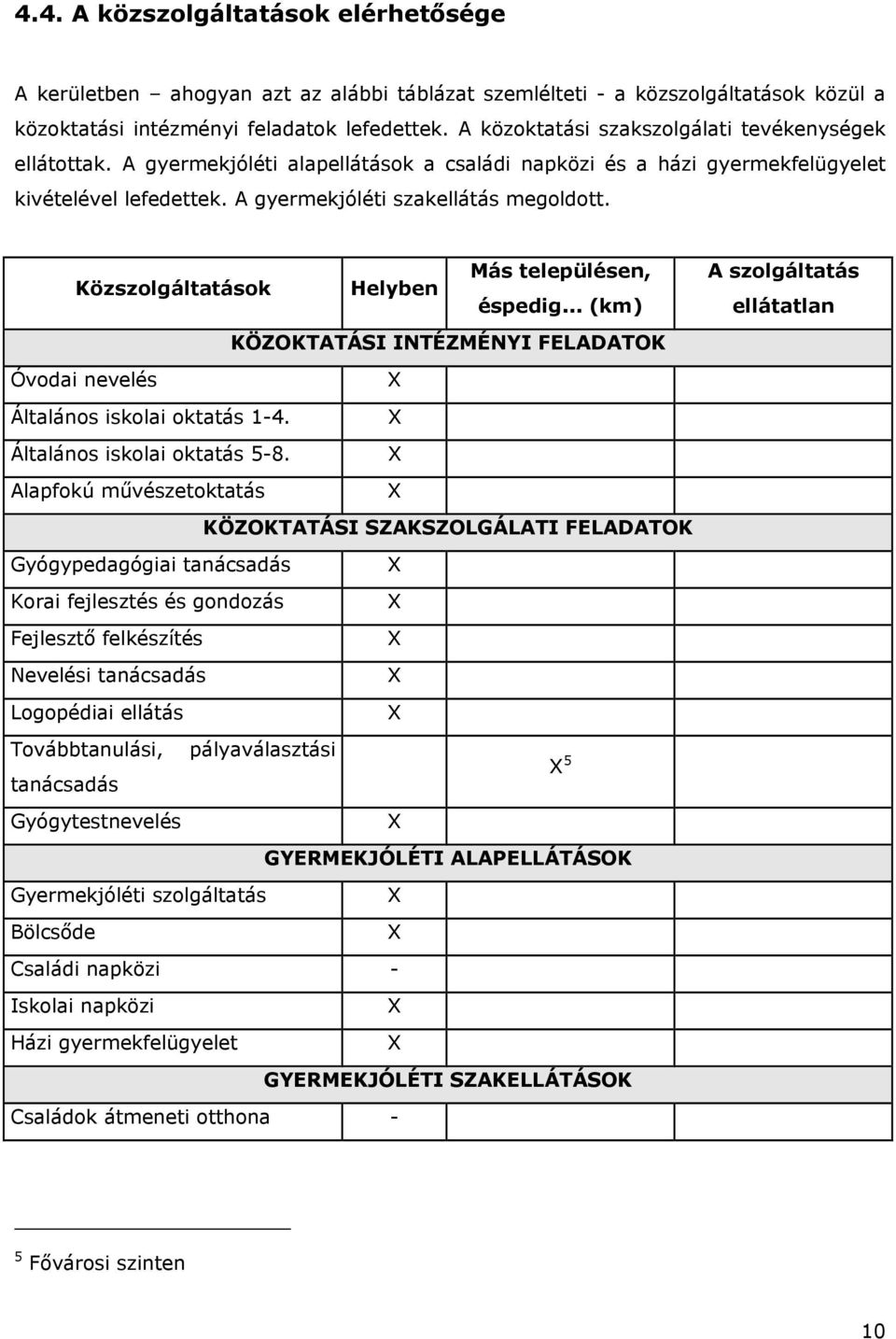 Közszolgáltatások Helyben Más településen, éspedig... (km) KÖZOKTATÁSI INTÉZMÉNYI FELADATOK Óvodai nevelés X Általános iskolai oktatás 1-4. X Általános iskolai oktatás 5-8.