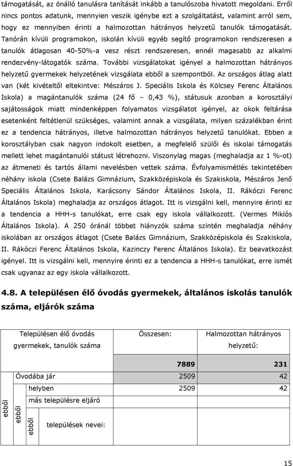 Tanórán kívüli programokon, iskolán kívüli egyéb segítő programokon rendszeresen a tanulók átlagosan 40-50%-a vesz részt rendszeresen, ennél magasabb az alkalmi rendezvény-látogatók száma.