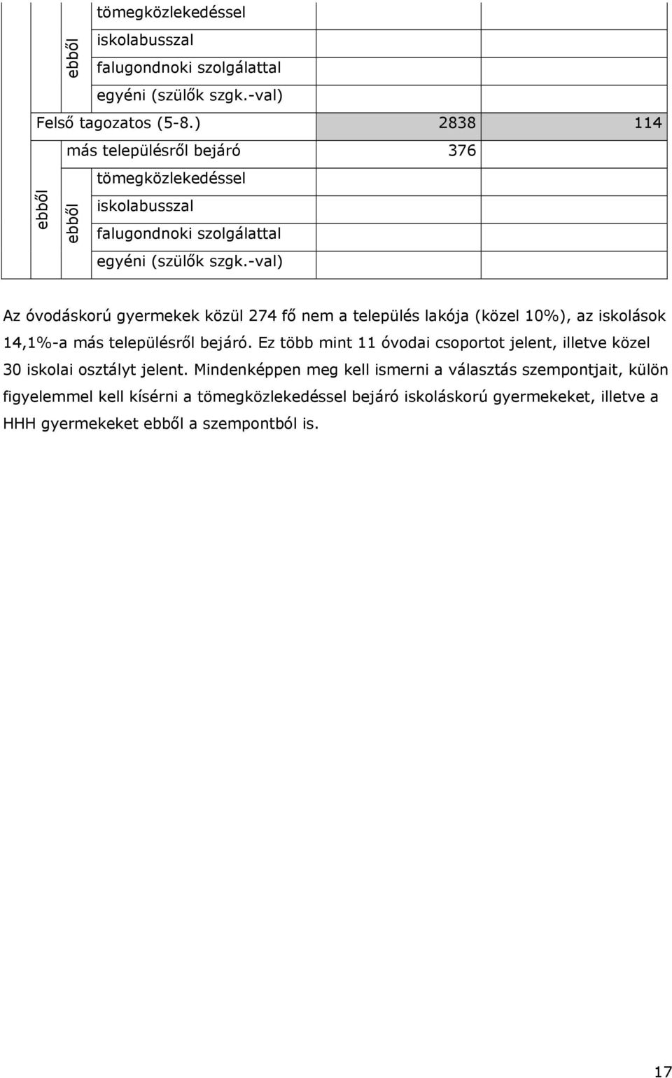 -val) Az óvodáskorú gyermekek közül 274 fő nem a település lakója (közel 10%), az iskolások 14,1%-a más településről bejáró.