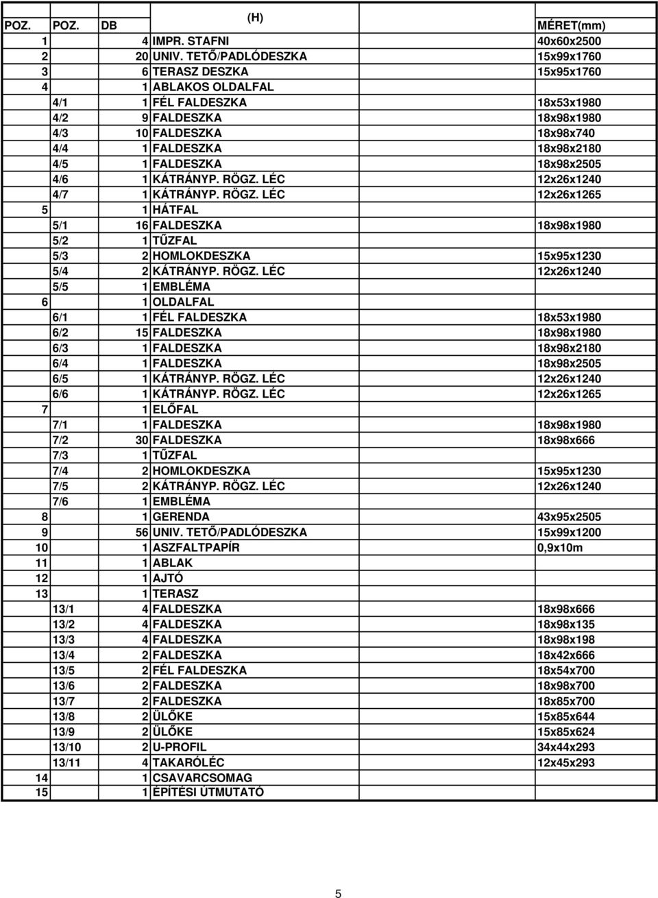 KÁTRÁNYP. RÖGZ. LÉC 12x26x1240 4/7 1 KÁTRÁNYP. RÖGZ. LÉC 12x26x1265 5 1 HÁTFL 5/1 16 FLDESZK 18x8x180 5/2 1 T ZFL 5/3 2 HOMLOKDESZK 15x5x1230 5/4 2 KÁTRÁNYP. RÖGZ. LÉC 12x26x1240 5/5 1 EMLÉM 6 1 OLDLFL 6/1 1 FÉL FLDESZK 18x53x180 6/2 15 FLDESZK 18x8x180 6/3 1 FLDESZK 18x8x2180 6/4 1 FLDESZK 18x8x2505 6/5 1 KÁTRÁNYP.