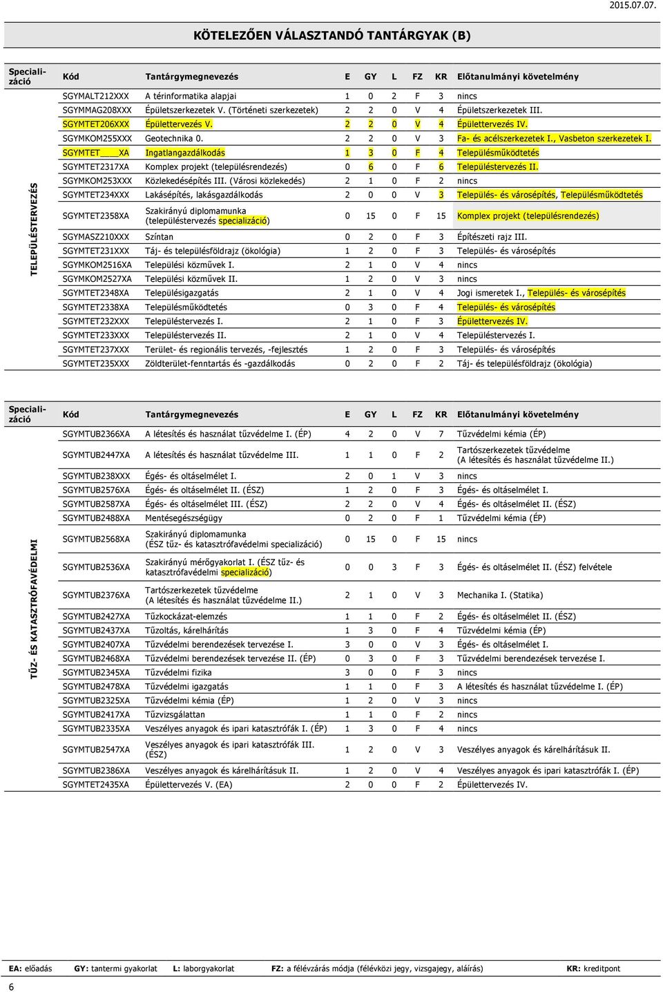 SGYMTET XA Ingatlangazdálkodás 1 3 0 F 4 Településműködtetés SGYMTET2317XA Komplex projekt (településrendezés) 0 6 0 F 6 Településtervezés II. SGYMKOM253XXX Közlekedésépítés III.