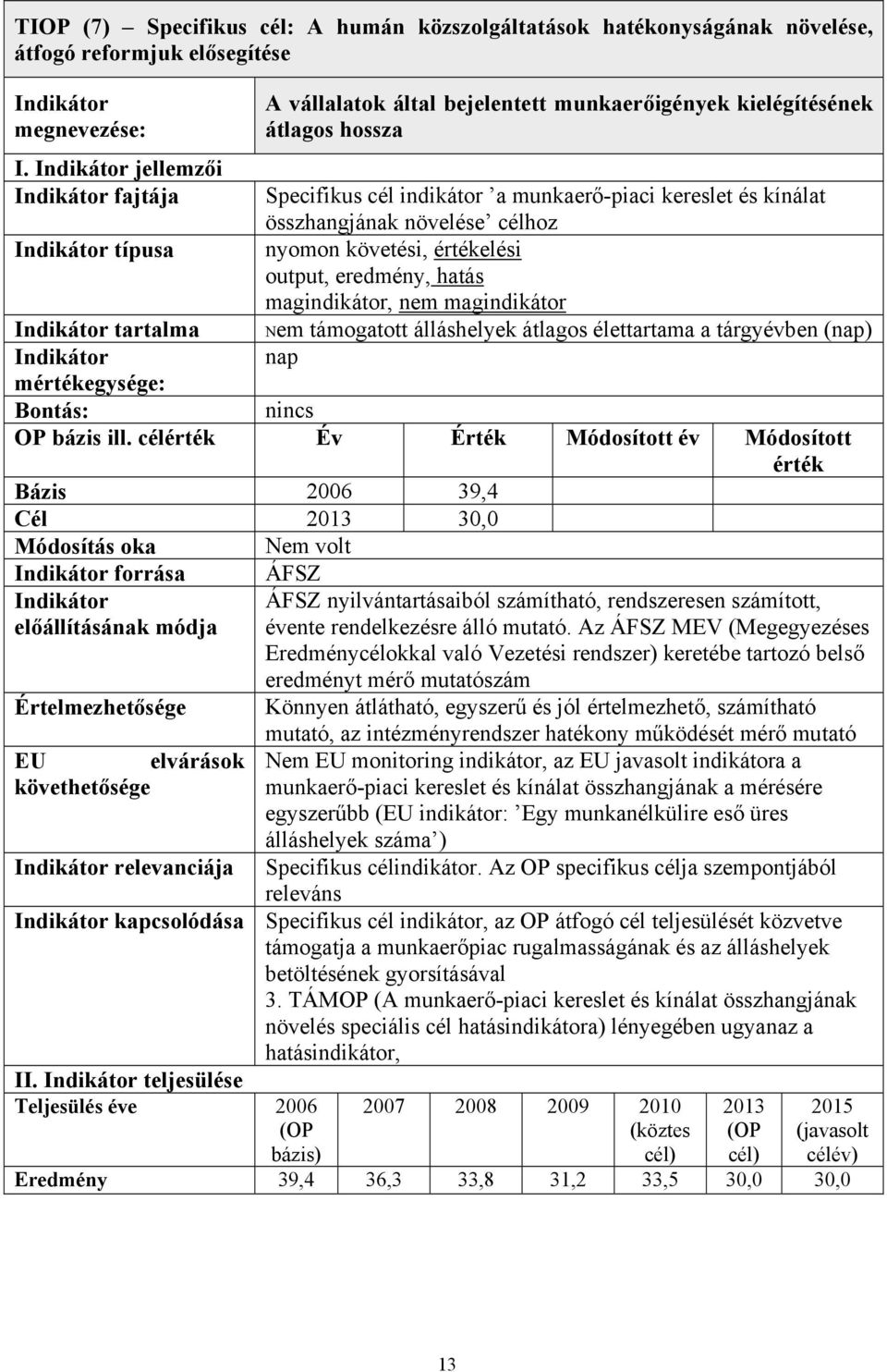 nyomon követési, értékelési output, eredmény, hatás magindikátor, nem magindikátor Nem támogatott álláshelyek átlagos élettartama a tárgyévben (nap) nap tartalma mértékegysége: Bontás: nincs OP bázis