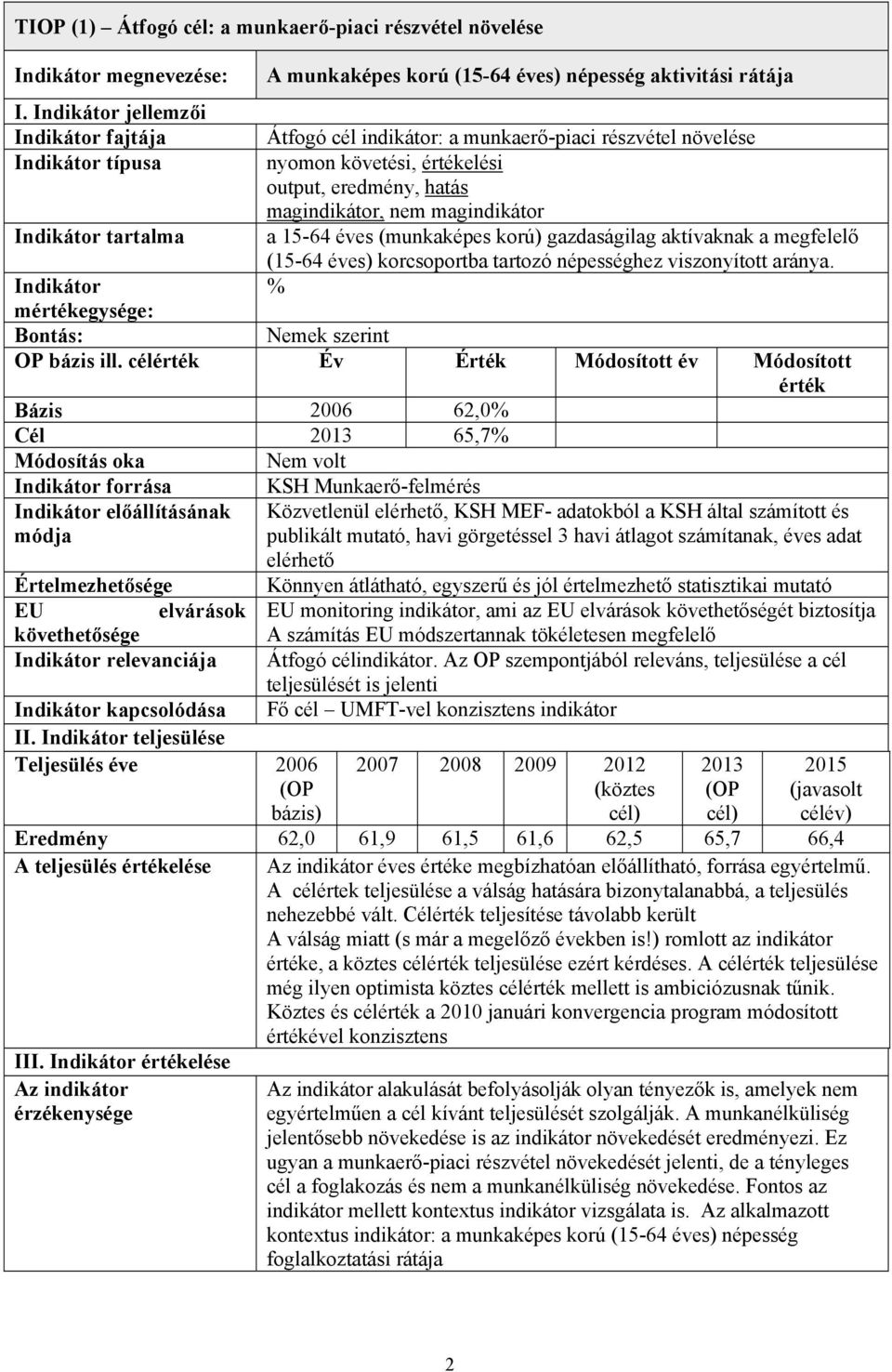 hatás magindikátor, nem magindikátor a 15-64 éves (munkaképes korú) gazdaságilag aktívaknak a megfelelő (15-64 éves) korcsoportba tartozó népességhez viszonyított aránya.