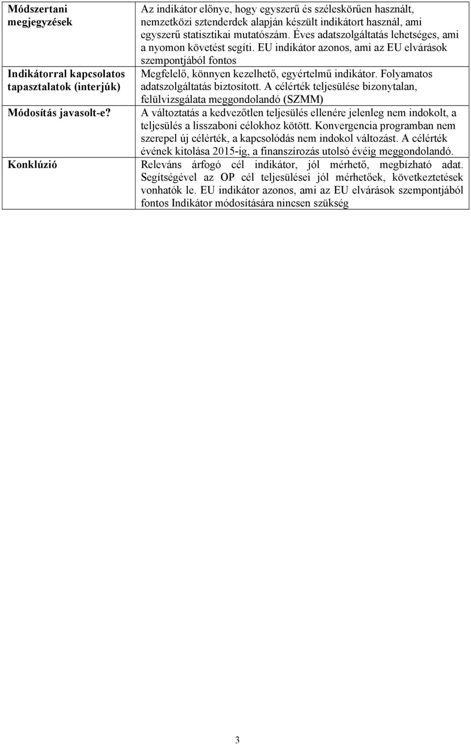 Éves adatszolgáltatás lehetséges, ami a nyomon követést segíti. EU indikátor azonos, ami az EU elvárások szempontjából fontos Megfelelő, könnyen kezelhető, egyértelmű indikátor.